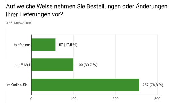 Auswertung Kundenumfrage 2018