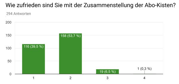 Auswertung Kundenumfrage 2018