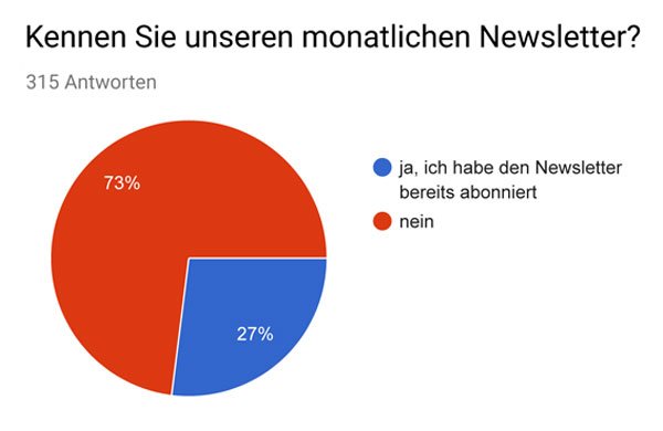 Auswertung Kundenumfrage 2018
