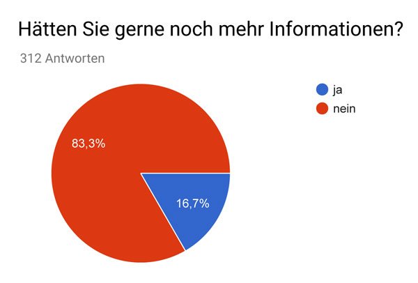 Auswertung Kundenumfrage 2018